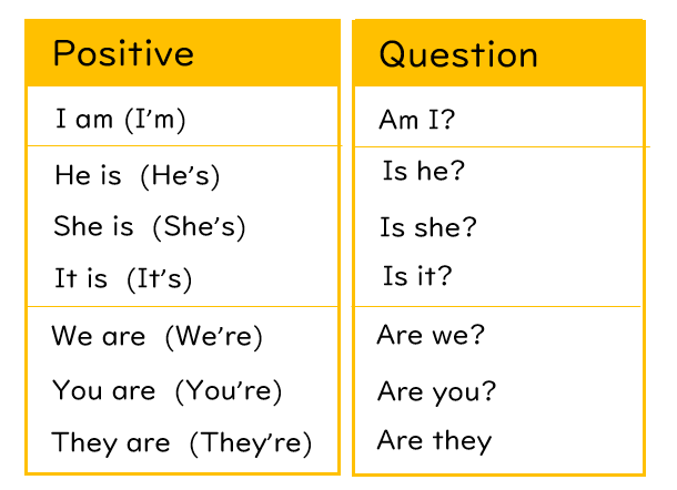 Be動詞の肯定文、Be動詞の質問文を説明